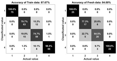 Human Motion Recognition by Textile Sensors Based on Machine Learning ...