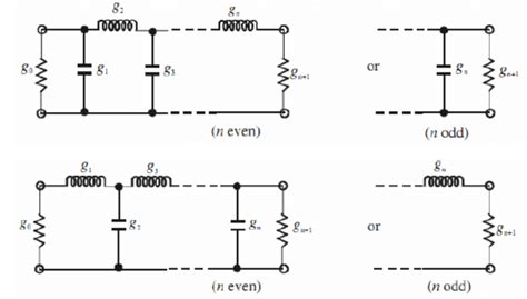 Image result for LC Filter Basics