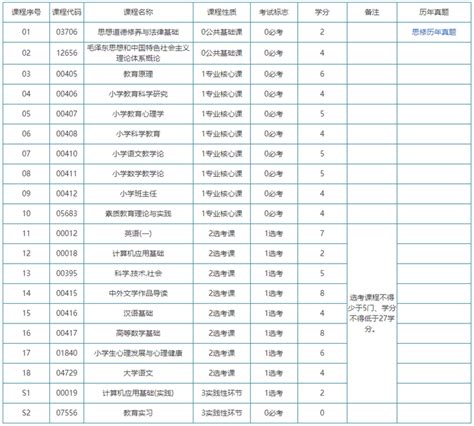 广西2020年4月自考专业科目考试安排一览表-希赛网