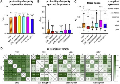 Bar Graph Inter-Rater Reliability 的图像结果
