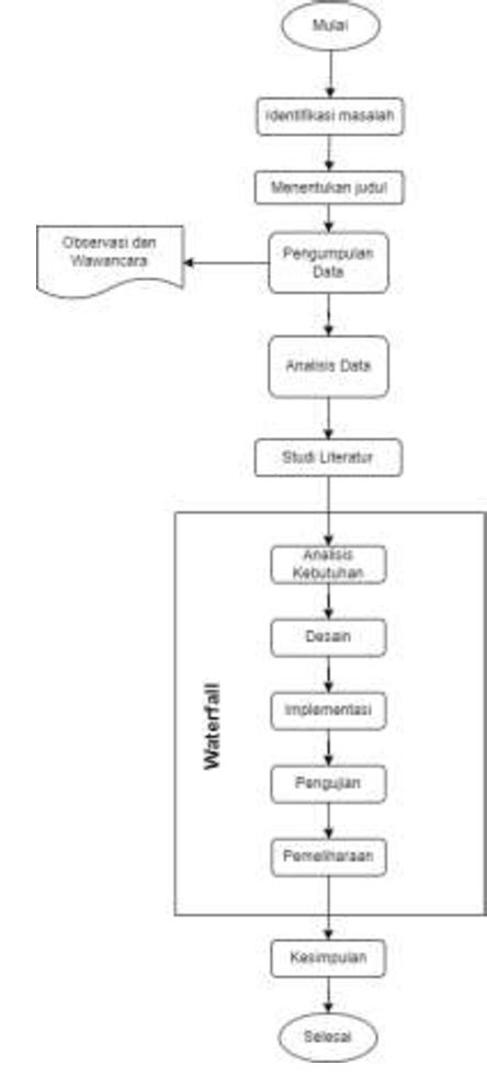 Image result for High Level Design Backend API