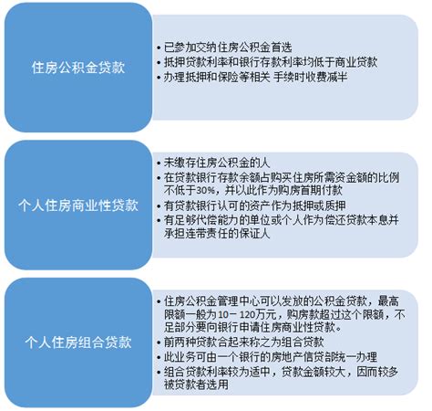 房贷流程最详细步骤Word模板下载_编号lwdnnkpk_熊猫办公