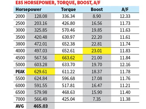 Car Horsepower Comparison Chart