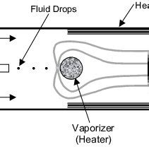 Image result for System Components Schematic