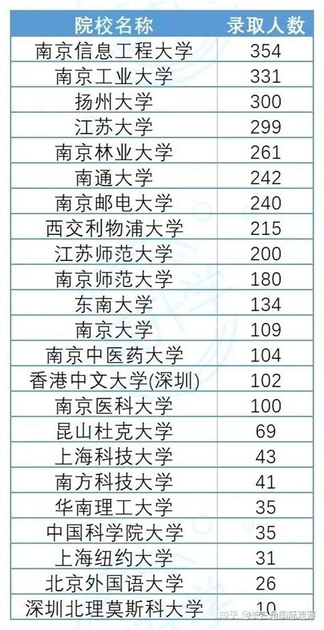 2021年江苏综合评价百强高中出炉！苏州21所高中上榜！ - 知乎