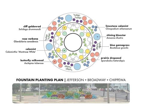 Broadway / Jefferson / Chippewa Mulching & Planting, So Broadway ...