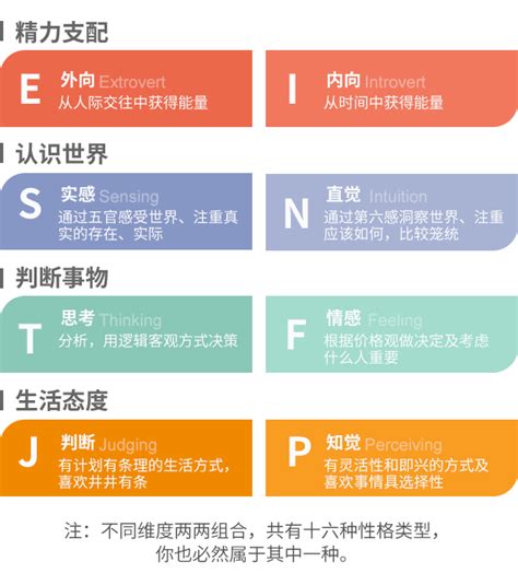 16型人格测试 mbti免费mbti人格测试怎么看结果？-北京心理咨询网百科网_茗翔咨询