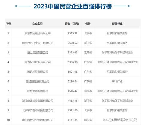 宁波16家民企上榜“2021中国民营企业500强”凤凰网宁波_凤凰网