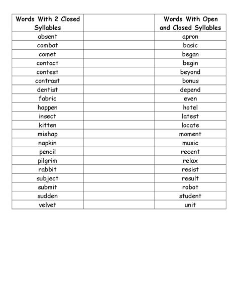 Open Closed Syllables Word Lists 的图像结果