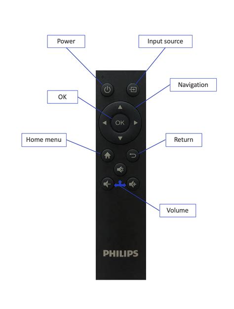 Image result for Philips Remote