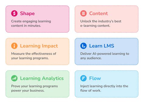 Image result for Free eLearning Software