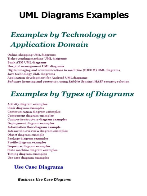 Image result for UML Documentation Example