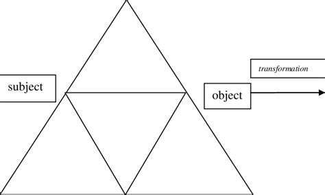 Image result for Activity Theory Applications