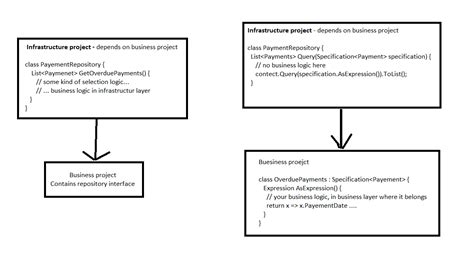 Specification pattern – why use it? | Jan Havlíček