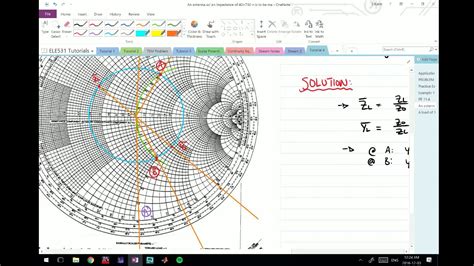 Image result for L Matching Smith Chart