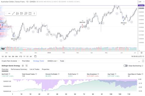 Image result for Backtesting in Trading View Using Order Blocks
