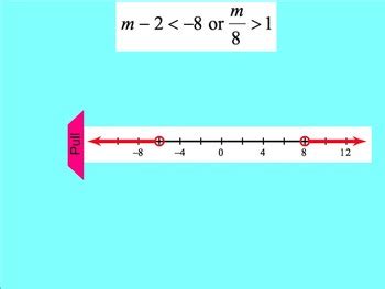 Image result for Graphing Compound Equations