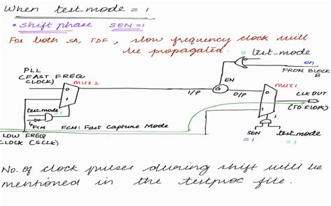 Image result for Bridge Fault Model DFT