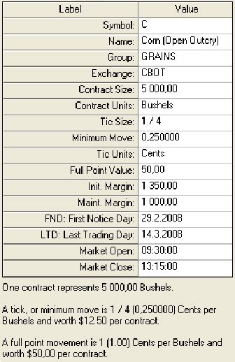 Image result for Futures Contract Example