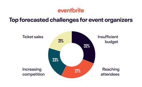 Image result for Event-Based Statistics