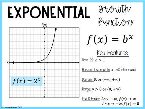 How to Find the Inverse of a Function: 4 Steps (with Pictures)