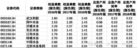 中国水务和同业公司财务数据对比 1、利润率 中国水务 利润率和几家以供水为主的公司相仿。其他水务公司供水业务毛利率基本在40-50%，工程建设 ...