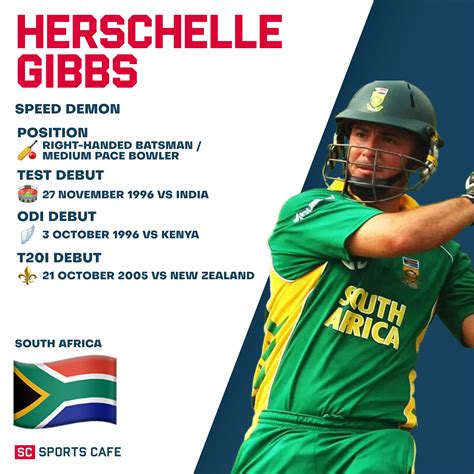 Best Fielding Spots in Cricket and Who Shines There