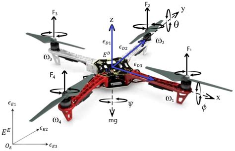 Trajectories Generation for Unmanned Aerial Vehicles Based on Obstacle ...