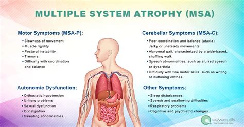 Image result for Multiple System Atrophy Progression