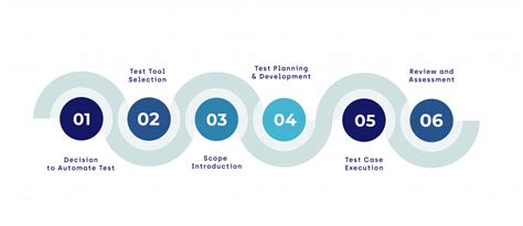 What Is Testing 的图像结果