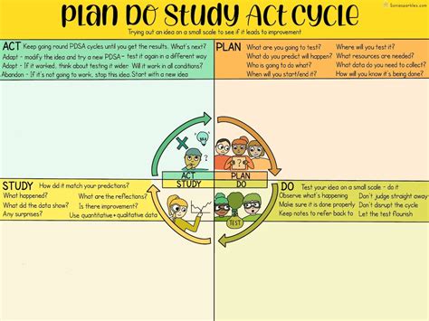 Image result for QAPI PDSA