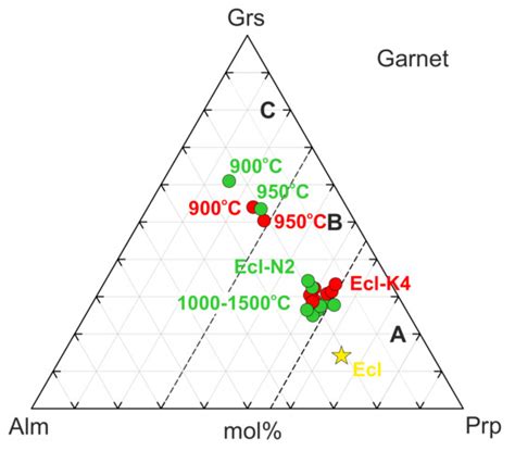 Minerals | Special Issue : Kimberlites and Related Rocks: New Insight ...