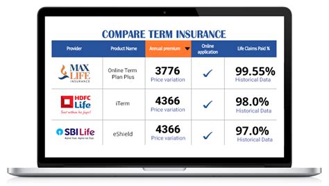 Compare Term Insurance Plans Online | Buy Best Term Insurance Policy