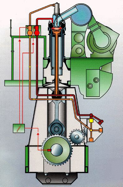 Image result for Maximum Engine Timing