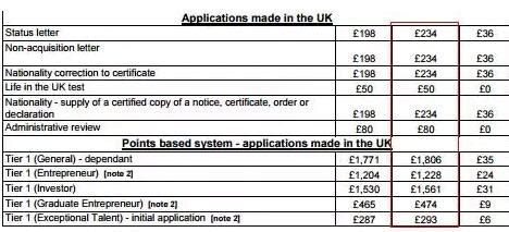 英国留学签证费用是多少 最新收费标准介绍_蔚蓝留学网
