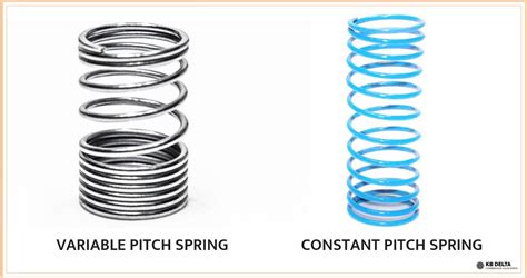 Image result for Spring Pitch Math