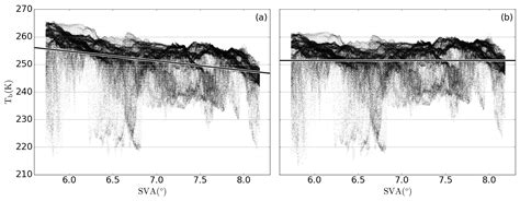 A Hybrid Approach for Fog Retrieval Based on a Combination of Satellite ...