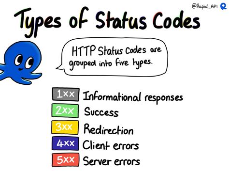 Image result for Apache Code