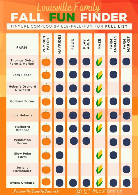 Pumpkin Patches near Louisville