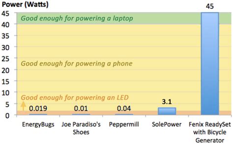 Graph Technology Landscape 的图像结果