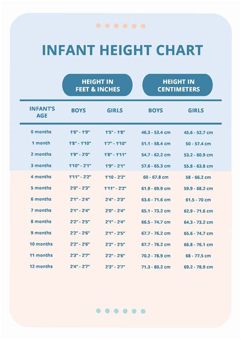 Page 3 | Free Height Chart to Customize Online & Print