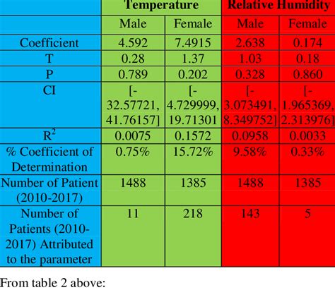 Image result for How to Do Regression Using Stata 1.6 Version