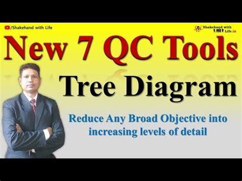 Image result for Tree Diagram Quality Tools