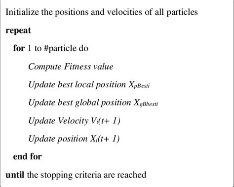 Source Code for PSO Algorithm 的图像结果