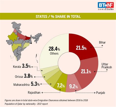 Qatar scraps exit visa system: Indians in Gulf countries - BT ...