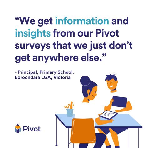 Image result for PivotTable Learning