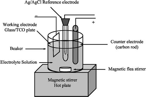 Image result for Simple Electrolytic Cell