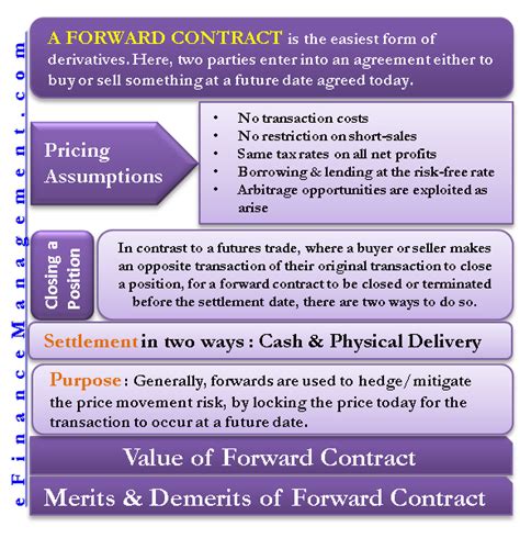 Image result for Forward Contract Explained