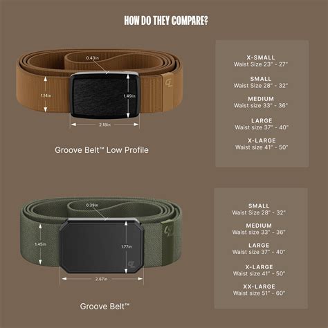 Adjusting Belt and How to Adjust Your Belt - Groove Life