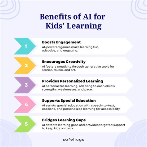 Top AI Tools for Students in 2025 (With Real Project Ideas)